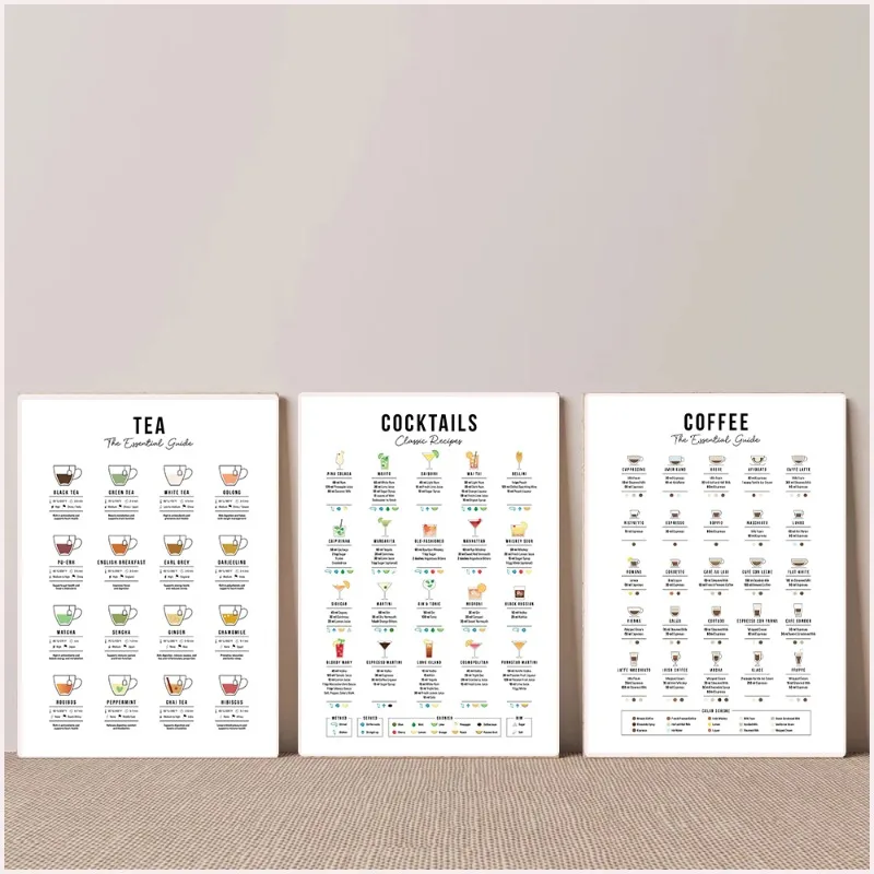 (Pintura en lienzo 2D) Guía de - Coffee Tea Recipe reseña y precio