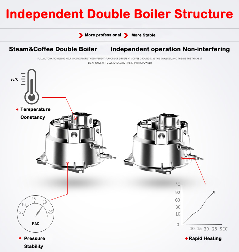 Nuevo Producto S7-2 Cafetera E - Coffee&Tea House Menu reseña y precio